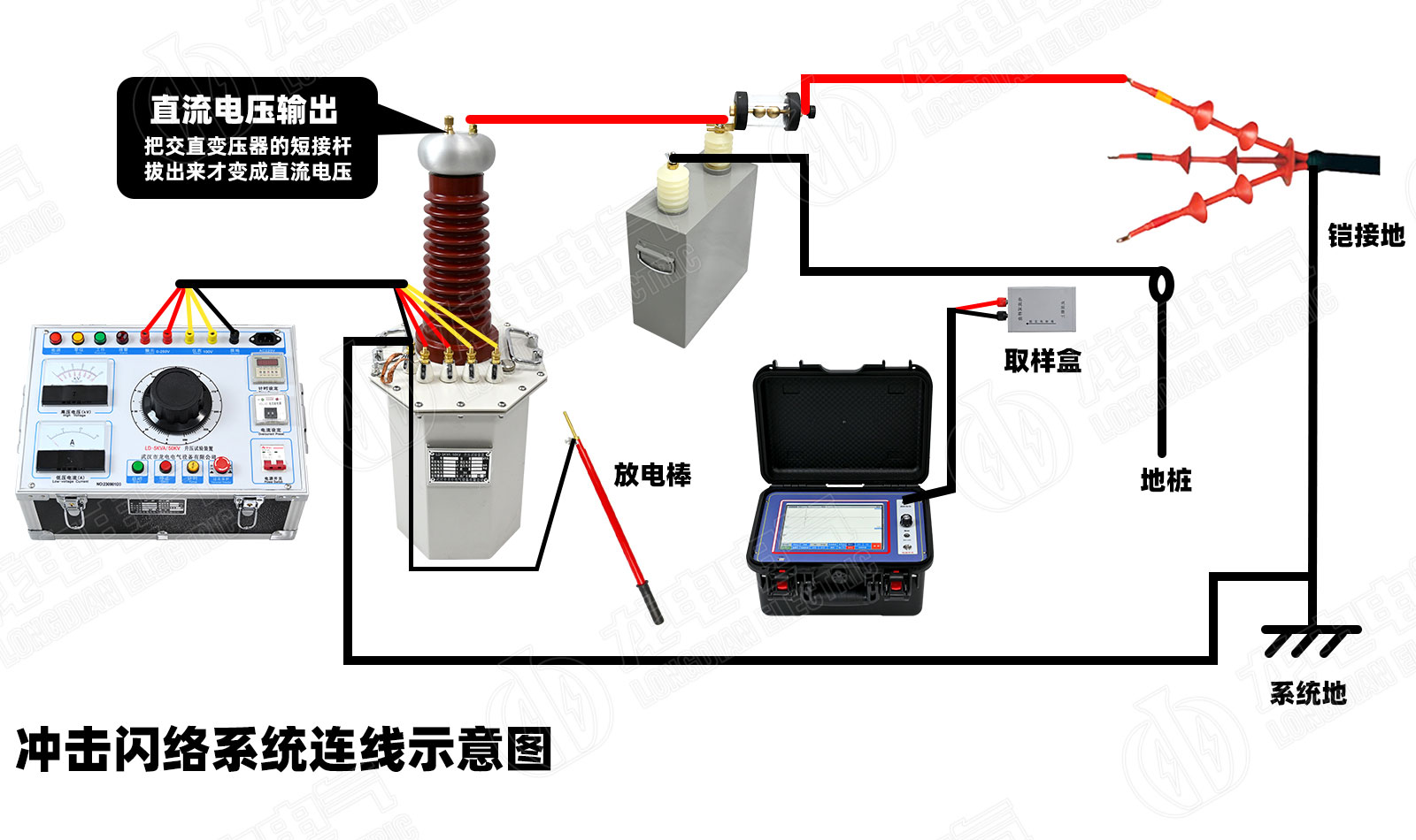 電纜故障測試儀接線示意圖