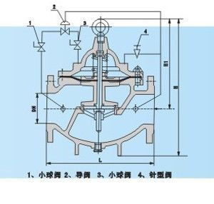 900x緊急關閉閥